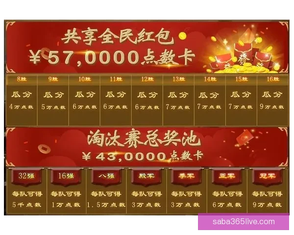 世界杯竞猜福利平台重磅上线海量赛事福利天天领畅享足球激情与大奖机会