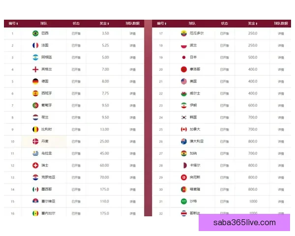2026世界杯夺冠热门球队分析及最新赔率预测全解