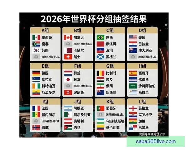 美加墨世界杯赛前投注攻略与热门下注策略解析