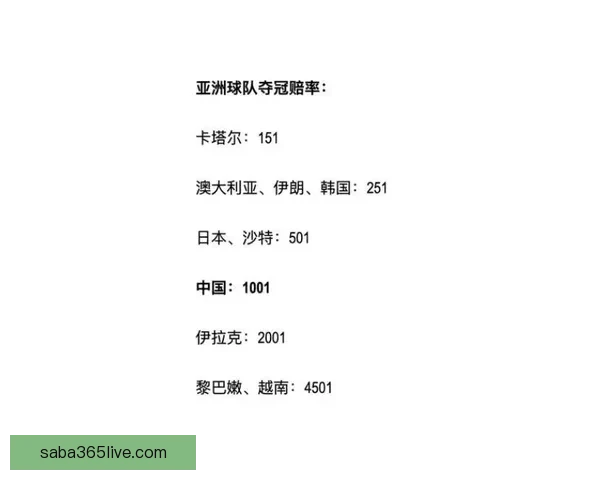 世界杯竞猜赔率全面解析及热门赛程胜负趋势预测指南