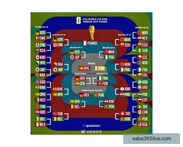 2026世界杯各大战队实力对比与比分走势深度预测分析