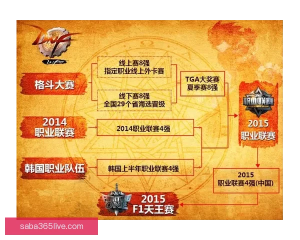 世界杯竞猜游戏挑战赛赢取丰厚奖励一起预测精彩赛事结果