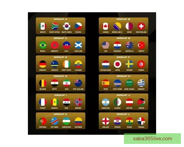 2026世界杯各大战队实力对比与比分走势深度预测分析