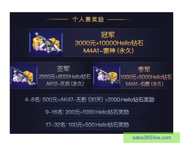 世界杯竞猜游戏挑战赛赢取丰厚奖励一起预测精彩赛事结果