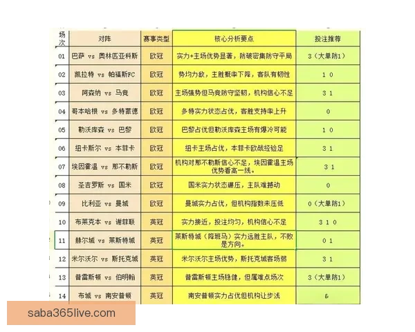 体育竞猜赔率变化深度解析与实战投注策略提升技巧进阶全指南